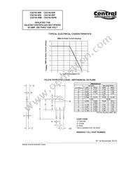 CS218I-50PB Datasheet Page 2