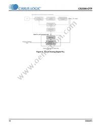 CS2300P-DZZ Datasheet Page 10