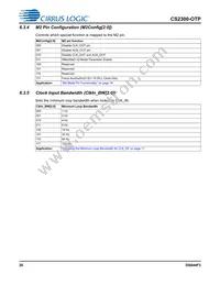 CS2300P-DZZ Datasheet Page 20