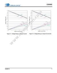 CS3002-ISZ Datasheet Page 7