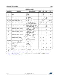CS30CL Datasheet Page 6