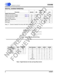 CS3302-ISZR Datasheet Page 8
