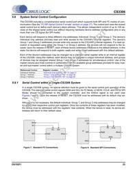 CS3308-CQZR Datasheet Page 23