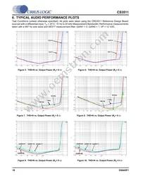 CS3511-CNZ Datasheet Page 18