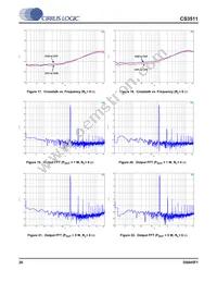 CS3511-CNZ Datasheet Page 20