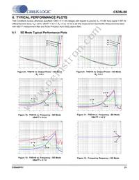 CS35L00-CNZR Datasheet Page 21