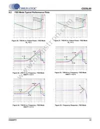 CS35L00-CNZR Datasheet Page 23