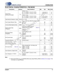 CS35L01-CWZR Datasheet Page 11