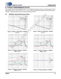 CS35L01-CWZR Datasheet Page 21