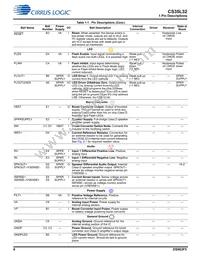 CS35L32-CWZR Datasheet Page 6