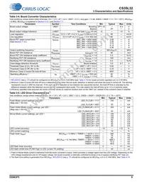 CS35L32-CWZR Datasheet Page 9