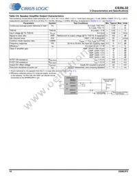 CS35L32-CWZR Datasheet Page 10