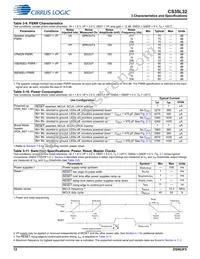 CS35L32-CWZR Datasheet Page 12