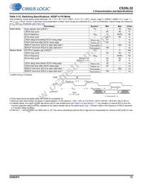 CS35L32-CWZR Datasheet Page 13