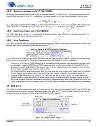 CS35L32-CWZR Datasheet Page 21
