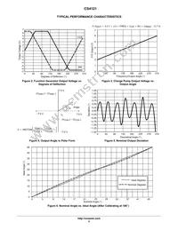 CS4121ENF16G Datasheet Page 5