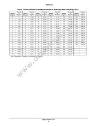 CS4121ENF16G Datasheet Page 6