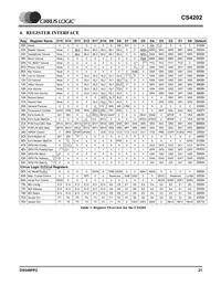 CS4202-JQZR Datasheet Page 21