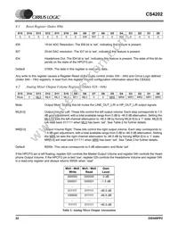 CS4202-JQZR Datasheet Page 22