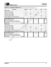 CS4205-KQZR Datasheet Page 9
