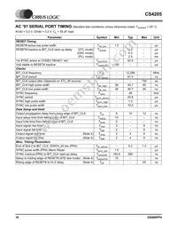 CS4205-KQZR Datasheet Page 10