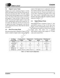 CS4205-KQZR Datasheet Page 17