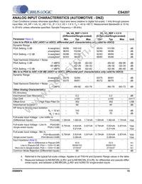 CS4207-DNZR Datasheet Page 15