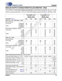 CS4207-DNZR Datasheet Page 19