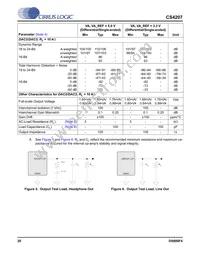 CS4207-DNZR Datasheet Page 20
