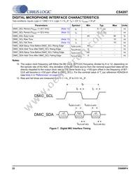 CS4207-DNZR Datasheet Page 22