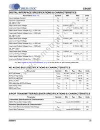 CS4207-DNZR Datasheet Page 23