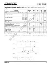 CS4221-KSZR Datasheet Page 7