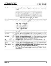 CS4221-KSZR Datasheet Page 19