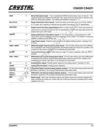 CS4221-KSZR Datasheet Page 21