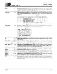 CS4223-KSZR Datasheet Page 21