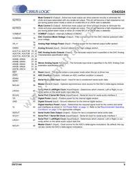 CS42324-CQZ Datasheet Page 9