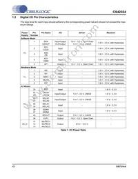 CS42324-CQZ Datasheet Page 12