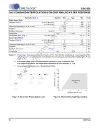 CS42324-CQZ Datasheet Page 16