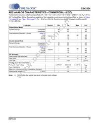 CS42324-CQZ Datasheet Page 17