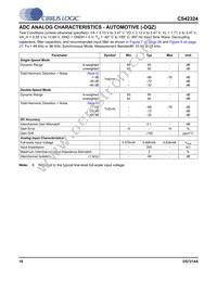 CS42324-CQZ Datasheet Page 18