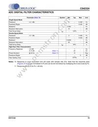 CS42324-CQZ Datasheet Page 19