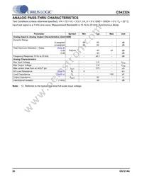 CS42324-CQZ Datasheet Page 20