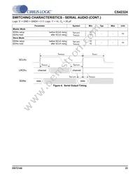 CS42324-CQZ Datasheet Page 23