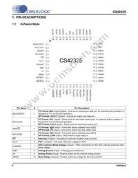 CS42325-CQZR Datasheet Page 8