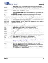 CS42325-CQZR Datasheet Page 11
