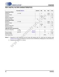 CS42325-CQZR Datasheet Page 16