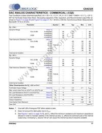 CS42325-CQZR Datasheet Page 17