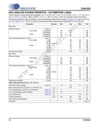 CS42325-CQZR Datasheet Page 18