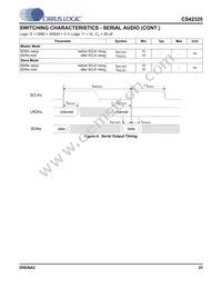 CS42325-CQZR Datasheet Page 23