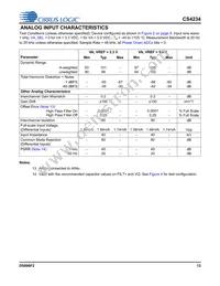 CS4234-ENZR Datasheet Page 12